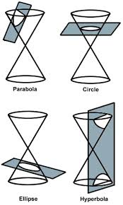 Conic sections.